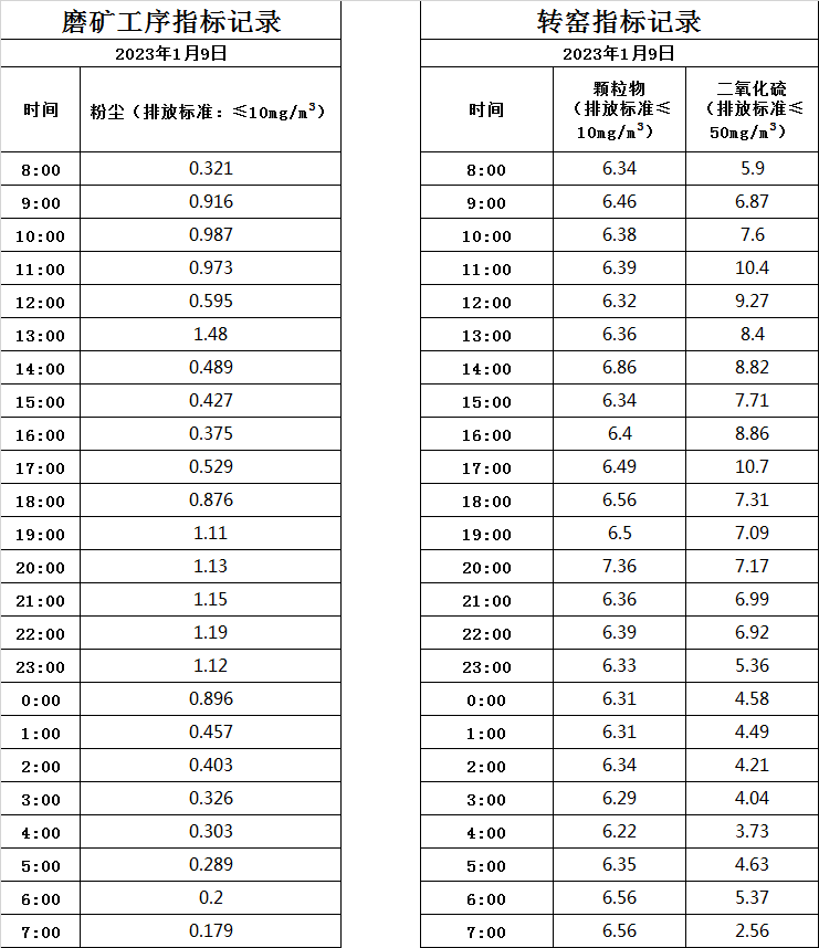 1.9煙氣數據.jpg