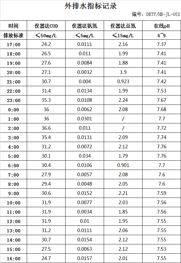 1.9排水.jpg