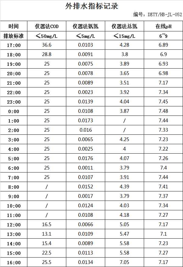 1.23排水.jpg