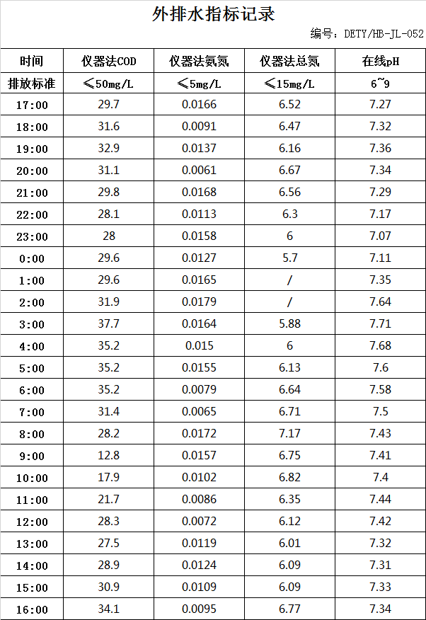 1.27排水.jpg