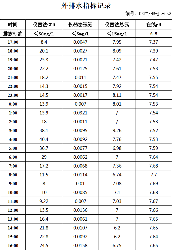 2.2排水.jpg