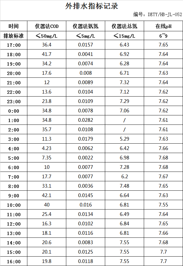 2.8排水.jpg