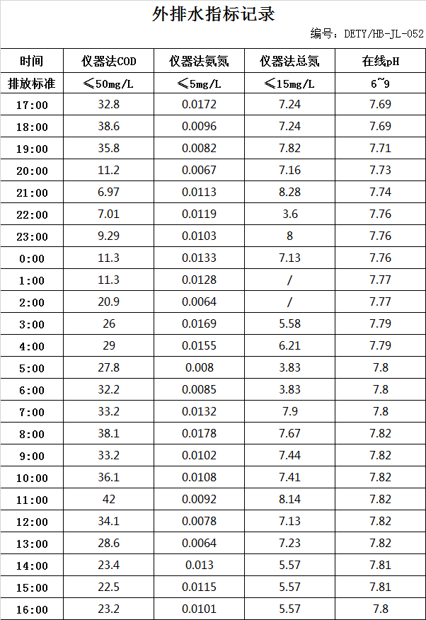 2.28排水.jpg