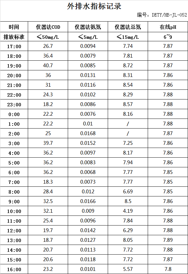 3.3排水.jpg