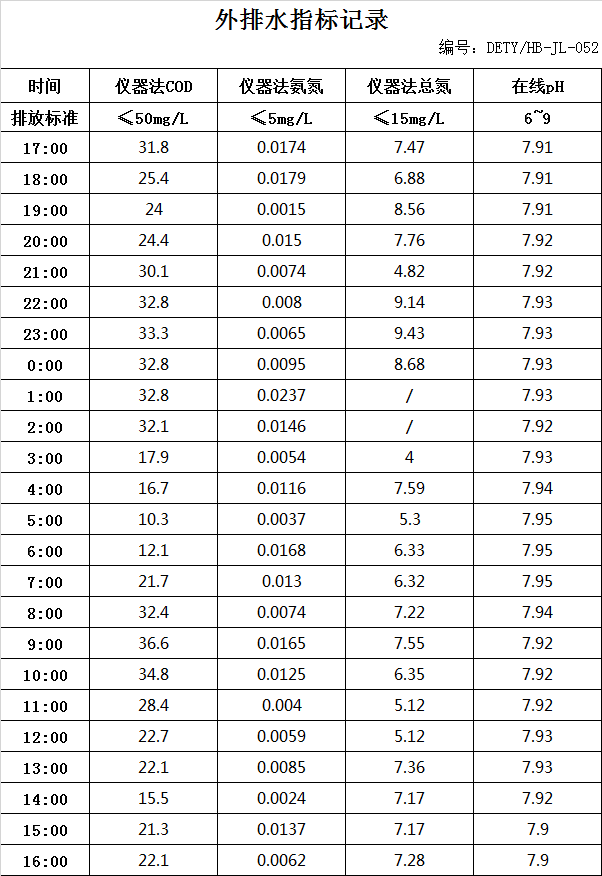 3.7排水.jpg