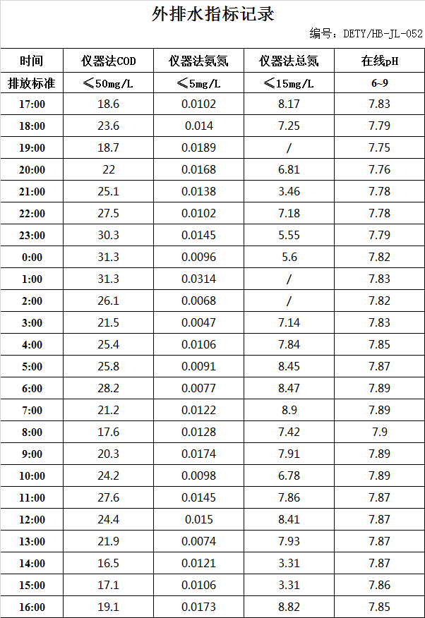 3.9排水.jpg