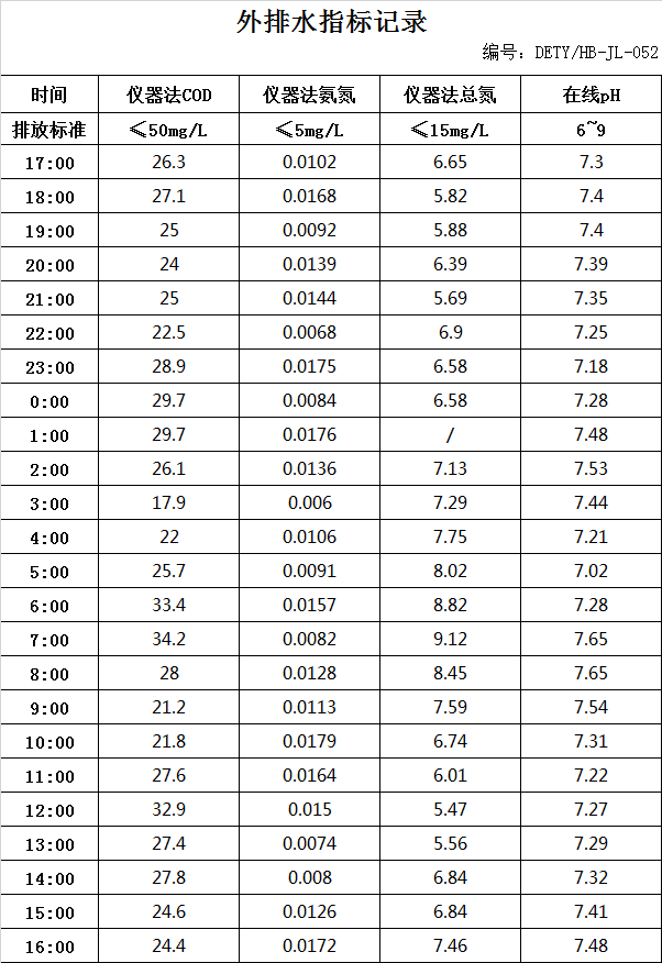 3.28排水.jpg