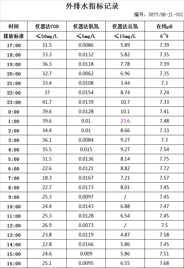 3.31排水.jpg