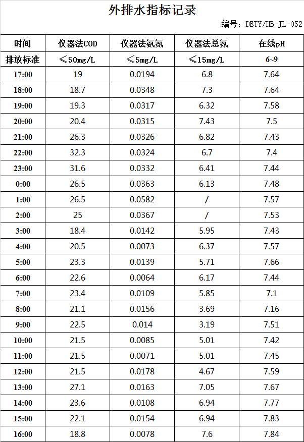 4.6排水.jpg