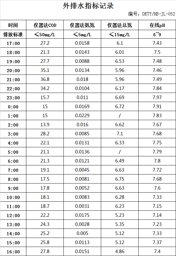 5.1排水.jpg