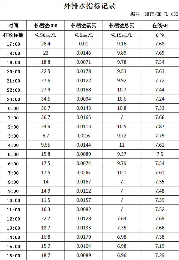 5.6排水.jpg