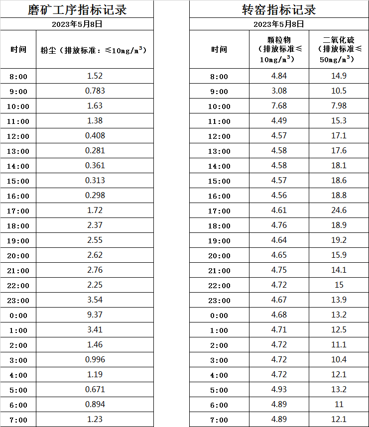 2023.5.8煙氣.jpg