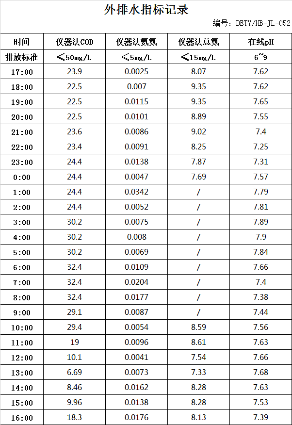 2023.5.9排水.jpg