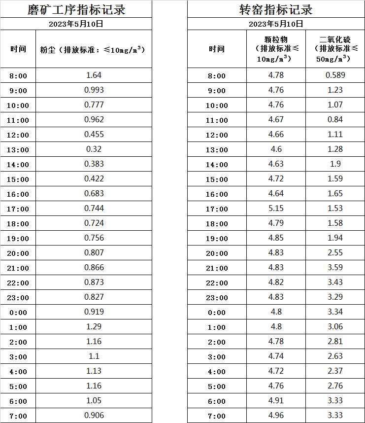 2023.5.10煙氣.jpg