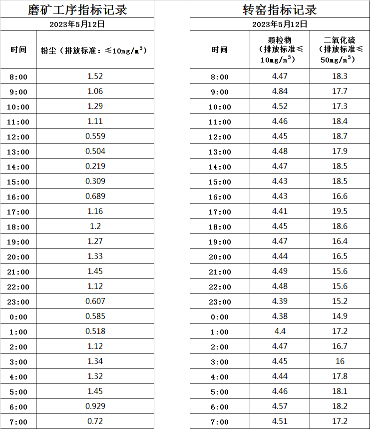 2023.5.12煙氣.jpg