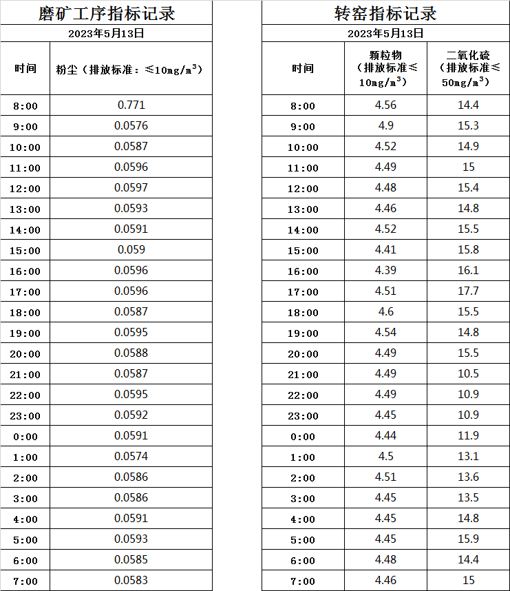 2023.5.13煙氣.jpg