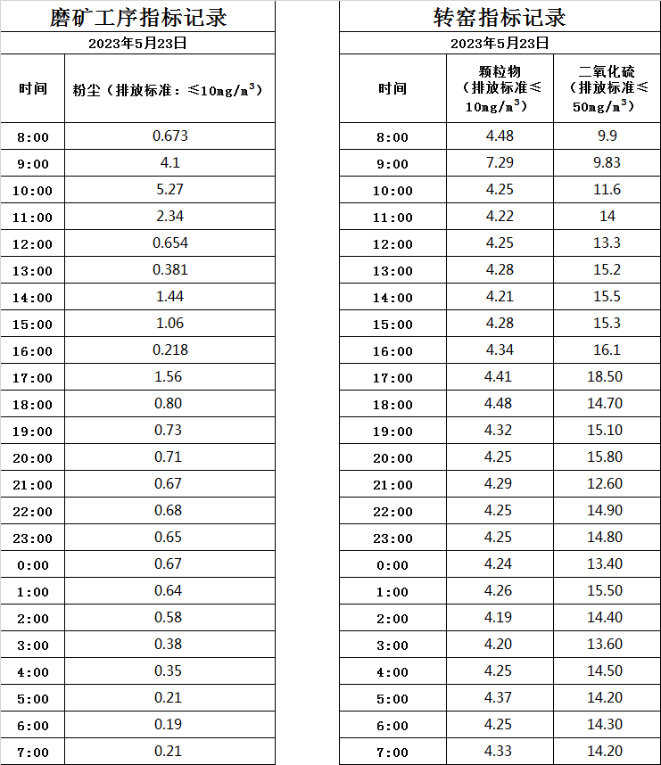 5.23煙氣.jpg