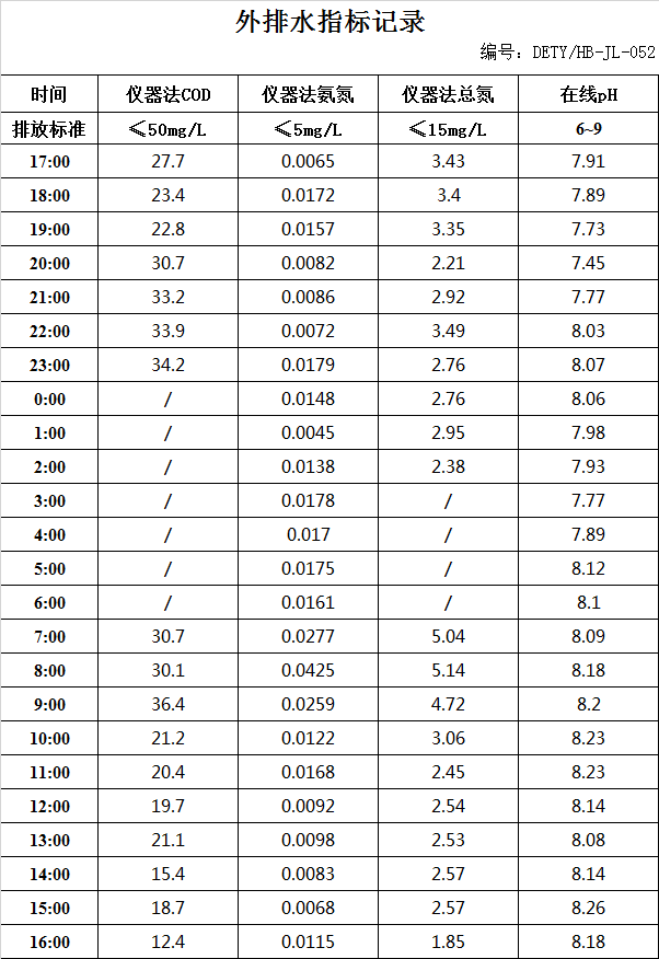 7.13排水.jpg