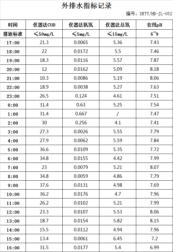 8.1排水.jpg